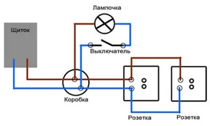 Як правильно встановити розетку, види розеток, корисні поради, робимо своїми руками (робимо) Як правильно встановити розетку, види розеток, корисні поради, робимо своїми руками