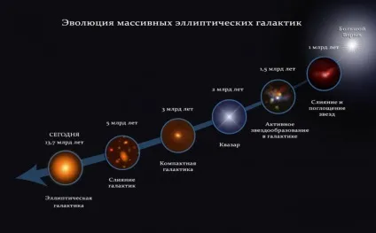 Як з'являються великі галактики (галактики) Як з'являються великі галактики