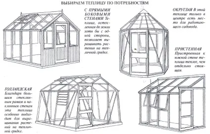 Як правильно побудувати теплицю своїми руками (теплицю) Як правильно побудувати теплицю своїми руками