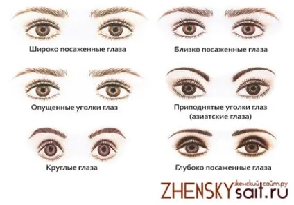 Як правильно підводити очі олівцем і підведенням, фарбуємо очі (очі) Як правильно підводити очі олівцем і підведенням, фарбуємо очі
