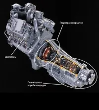 Як працює автомат (АКПП)