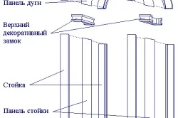 Як зробити арку на кухні своїми руками (зробити) Як зробити арку на кухні своїми руками