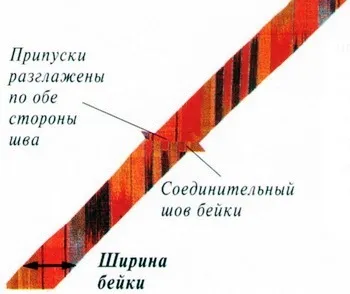 Як пришити шнур і кант до виробу - крій та шиття (кант) Як пришити шнур і кант до виробу - крій та шиття