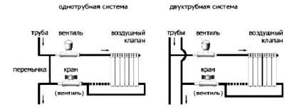 Як провести опалення на балкон і чи можна виносити батарею порівняння конвектора, теплої підлоги і (балкон) Як провести опалення на балкон і чи можна виносити батарею порівняння конвектора, теплої підлоги і