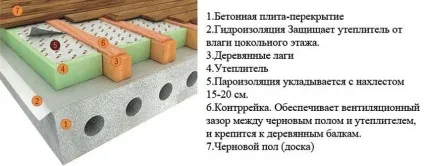 Як самостійно зробити дерев'яну підлогу в квартирі або в приватному будинку - інструкція по