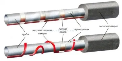 Як провести воду на другий поверх по вулиці (по стіні, зовні) (водопровід) Як провести воду на другий поверх по вулиці (по стіні, зовні)