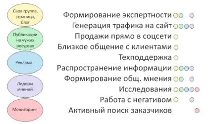 Як розкрутити блог в жж (блог) Як розкрутити блог в жж