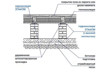 Як самостійно зробити дерев'яну підлогу в квартирі або в приватному будинку - інструкція по