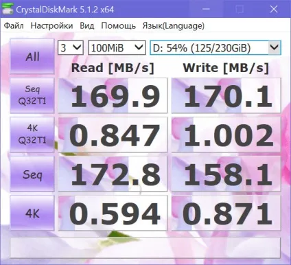 Як перевірити швидкість жорсткого (hdd) або твердотільного диска (ssd) (швидкість) Як перевірити швидкість жорсткого (hdd) або твердотільного диска (ssd)