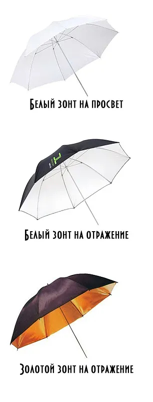 Парасолька або софтбокс