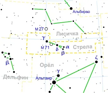 Зоряне небо вересня