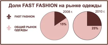 Журнал по модним товарам каталог-москва (каталог Київ мода одяг пальто куртки блузки брюки спідниці стиль магазини трикотаж вечірня весільний одяг шуби головні убори тканини фурнітура хутряна сировина сумки чоловічі портфелі валізи ремені шкіргалантерея жіноча чоловіча дитяча спортивна взуття виробники дитячий одяг шкільна форма дитячий одяг дитячі коляски ліжечка іграшки сувеніри подарунки ялинкові прикраси предмети інтер'єру текстильні подаркіshopping фотомоделі фотозйомка fashion style beauty designer moscow paris milan new york london supermo del givenchy dior christian lacroix nicole farhi hugo boss gucci chanel christian dior diesel guess giorgio armani versace yves saint lee dolce gabbana) Журнал по модним товарам каталог-москва