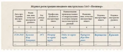 Журнал реєстрації вступного інструктажу від ведення до зберігання (інструктажу) Журнал реєстрації вступного інструктажу від ведення до зберігання