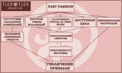 Журнал по модним товарам каталог-москва (каталог Київ мода одяг пальто куртки блузки брюки спідниці стиль магазини трикотаж вечірня весільний одяг шуби головні убори тканини фурнітура хутряна сировина сумки чоловічі портфелі валізи ремені шкіргалантерея жіноча чоловіча дитяча спортивна взуття виробники дитячий одяг шкільна форма дитячий одяг дитячі коляски ліжечка іграшки сувеніри подарунки ялинкові прикраси предмети інтер'єру текстильні подаркіshopping фотомоделі фотозйомка fashion style beauty designer moscow paris milan new york london supermo del givenchy dior christian lacroix nicole farhi hugo boss gucci chanel christian dior diesel guess giorgio armani versace yves saint lee dolce gabbana) Журнал по модним товарам каталог-москва