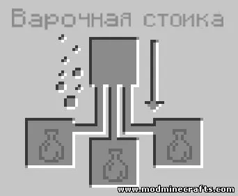 Як зробити зілля в майнкрафт (minecraft) - це питання ми докладно розглянули в даній статті (зілля) Як зробити зілля в майнкрафт (minecraft) - це питання ми докладно розглянули в даній статті