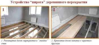 Як зробити підлогу на мансарді по балках перекриття особливості та етапи монтажних робіт (перекриття) Як зробити підлогу на мансарді по балках перекриття особливості та етапи монтажних робіт