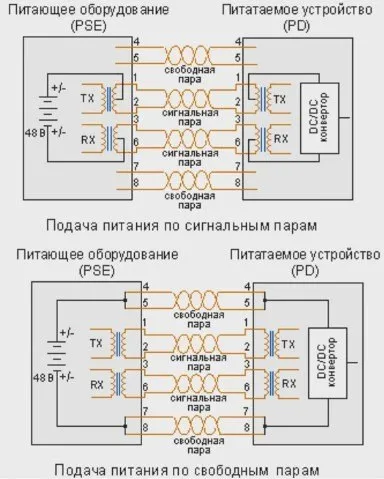 Як зробити понад дальній wi-fi на 20 км - винаходи (понад) Як зробити понад дальній wi-fi на 20 км - винаходи