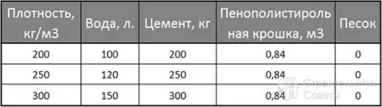 Як зробити полистиролбетон своїми руками - виготовлення пінополістиролбетону (своїми) Як зробити полистиролбетон своїми руками - виготовлення пінополістиролбетону