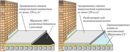 Як зробити плаваючу стяжку підлоги (підлоги) Як зробити плаваючу стяжку підлоги