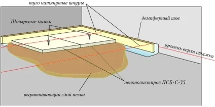 Як зробити плаваючу стяжку підлоги (пол) Як зробити плаваючу стяжку підлоги