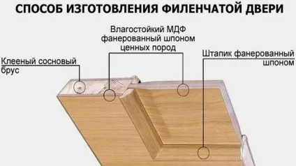 Як зробити двері з дощок своїми руками варіанти, двері будинку (як зробити двері з дощок своїми руками) Як зробити двері з дощок своїми руками варіанти, двері будинку
