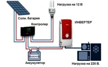 Як зробити освітлення в гаражі без електрики способи, схеми