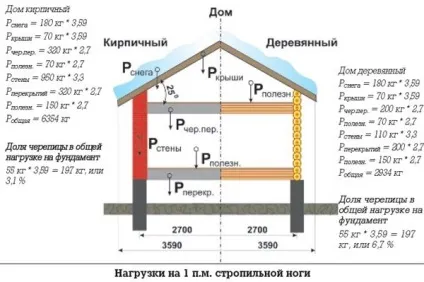 Як зробити ламану дах своїми руками креслення і фото