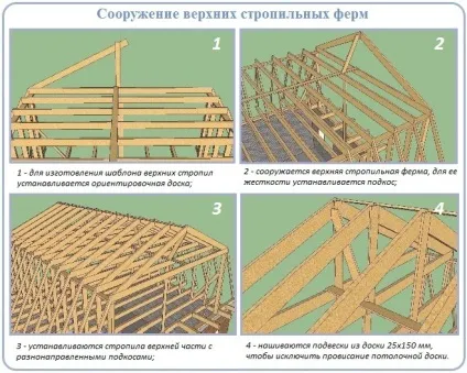 Як зробити ламану дах своїми руками креслення і фото
