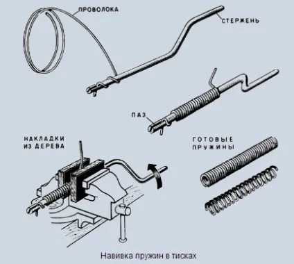 Як зробити пружину своїми руками (пружину) Як зробити пружину своїми руками