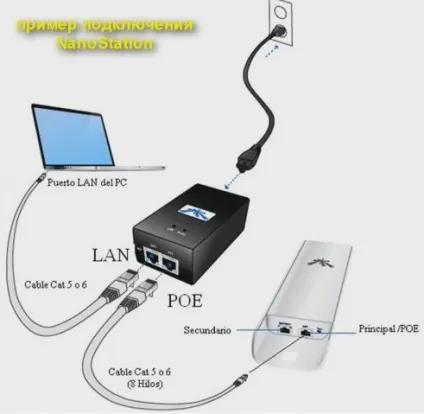 Як зробити понад дальній wi-fi на 20 км - винаходи (понад) Як зробити понад дальній wi-fi на 20 км - винаходи