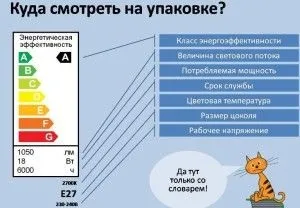 Як заощадити електроенергію в приватному будинку і квартирі (заощадити) Як заощадити електроенергію в приватному будинку і квартирі