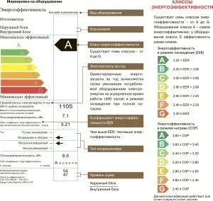 Як заощадити електроенергію в приватному будинку і квартирі (будинку) Як заощадити електроенергію в приватному будинку і квартирі