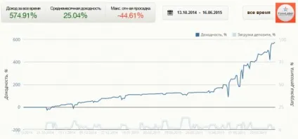 Як стати форекс інвестором з нуля, forexlabor (паммсчета) Як стати форекс інвестором з нуля, forexlabor