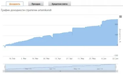Як стати форекс інвестором з нуля, forexlabor (1000 зараз мають) Як стати форекс інвестором з нуля, forexlabor