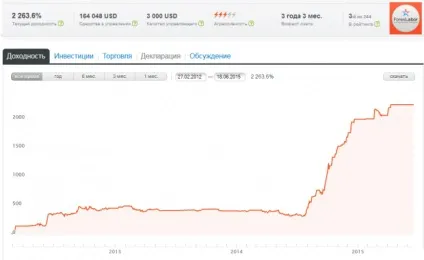 Як стати форекс інвестором з нуля, forexlabor (1000 зараз мають) Як стати форекс інвестором з нуля, forexlabor