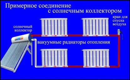 Як влаштовані вакуумні радіатори опалення (вакуумні) Як влаштовані вакуумні радіатори опалення