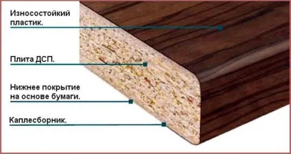 Яку стільницю для кухні вибрати види, яка краще, вологостійка, відгуки, ламіновані і (види) Яку стільницю для кухні вибрати види, яка краще, вологостійка, відгуки, ламіновані і