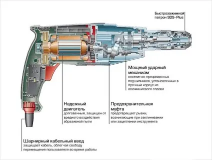 Як влаштований перфоратор пристрій, робота, режими, двигун