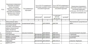 Як дізнатися код ОКТМО за місцем проживання ніж ОКТМО відрізняється від ОКАТО (облив) Як дізнатися код ОКТМО за місцем проживання ніж ОКТМО відрізняється від ОКАТО