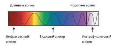 Як вибрати відповідний колір лінз для стрільби (контраст помаранчевих мішеней) Як вибрати відповідний колір лінз для стрільби