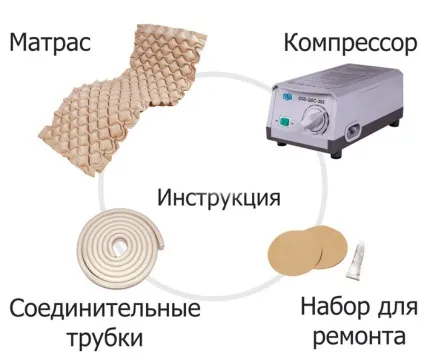 Як вибрати протипролежневі матрац, на що звернути увагу (вибрати) Як вибрати протипролежневі матрац, на що звернути увагу