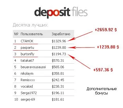 Як заробляти на депозит файл, про банки і фінансах (файл) Як заробляти на депозит файл, про банки і фінансах