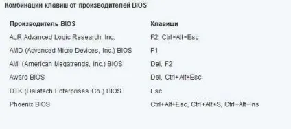 Як увійти в біос (bios)