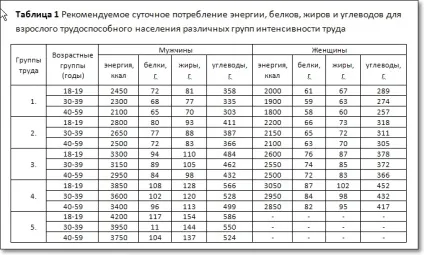 Як в ворде створити складну таблицю (складну) Як в ворде створити складну таблицю