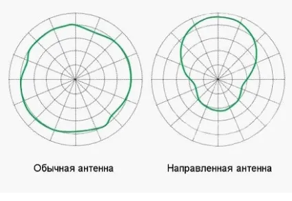 Як зламати роутер алгоритм злому прихованого імені