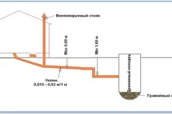 Каналізація з покришок своїми руками (покришок) Каналізація з покришок своїми руками