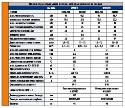 каскадна котельна