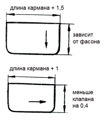 Карман з клапаном, обробка прорізного кишені з клапаном (кишеню) Карман з клапаном, обробка прорізного кишені з клапаном