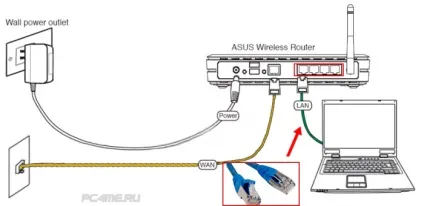 Як зайти в налаштування роутера asus (вхід в адмінку) (зайти) Як зайти в налаштування роутера asus (вхід в адмінку)
