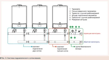 Каскадне підключення декількох котлів (задане значення температури) Каскадне підключення декількох котлів